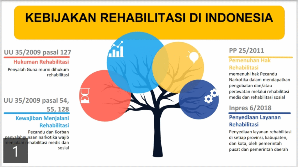 Kebijakan pencegahan dan rehabilitasi Eksklusif Platform Online Slot 