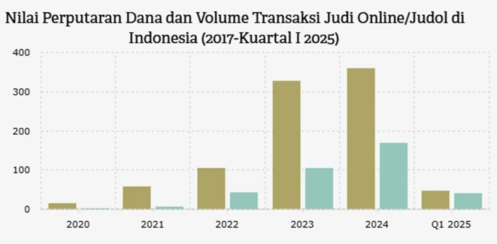 Judi Online Mimpi Kaya Instan atau Jebakan Finansial Berbahaya?